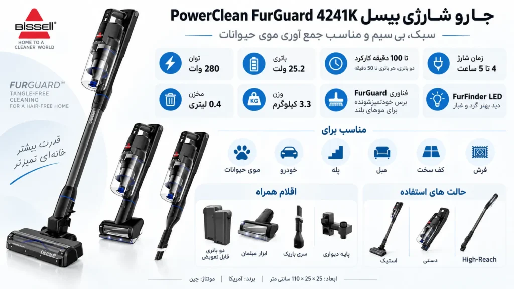 جارو شارژی بیسل BISSELL PowerClean FurGuard 4241K