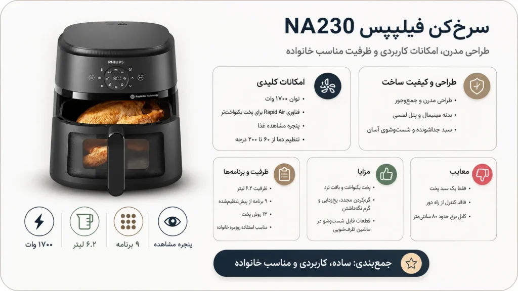 سرخ کن  فیلیپس مدل NA230
