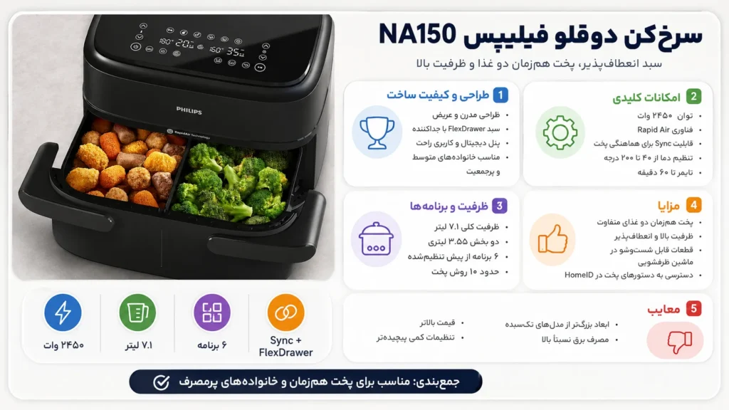 سرخ کن دوقلو فیلیپس مدل NA150