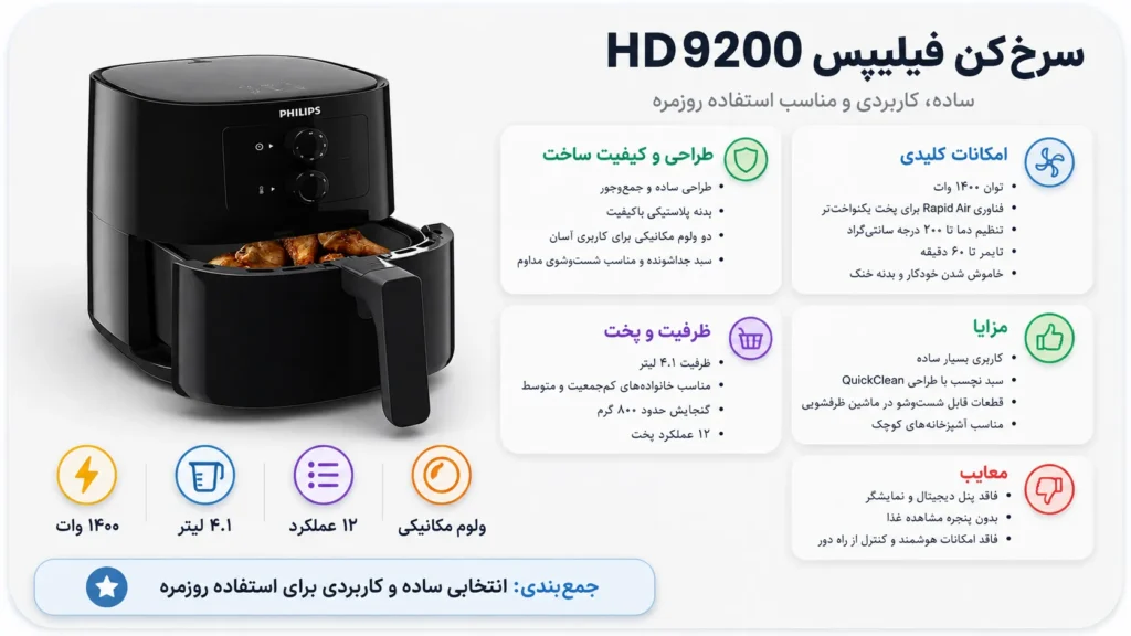 سرخ کن فیلیپس مدل HD9200