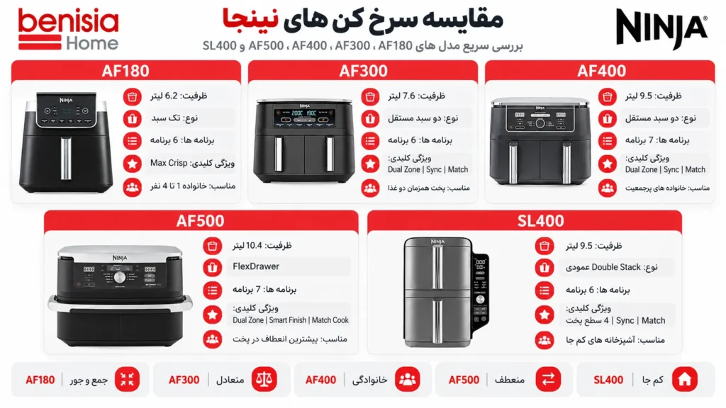 معرفی و مقایسه بهترین سرخ کن های نینجا در ایران